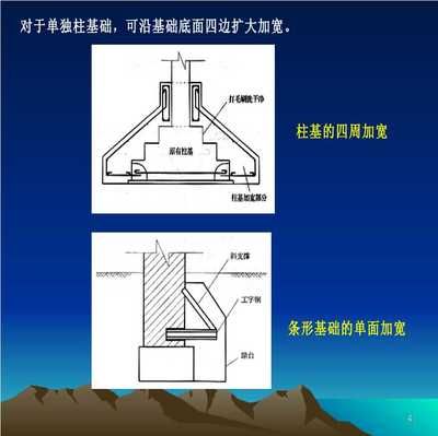 地基基礎的加固