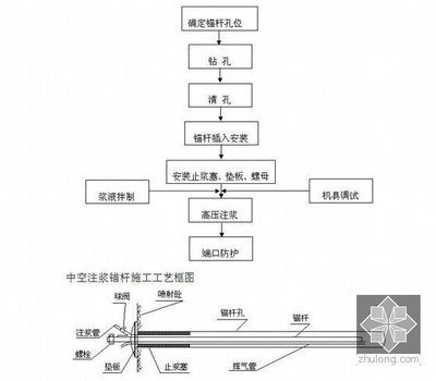 高壓注漿施工工藝流程