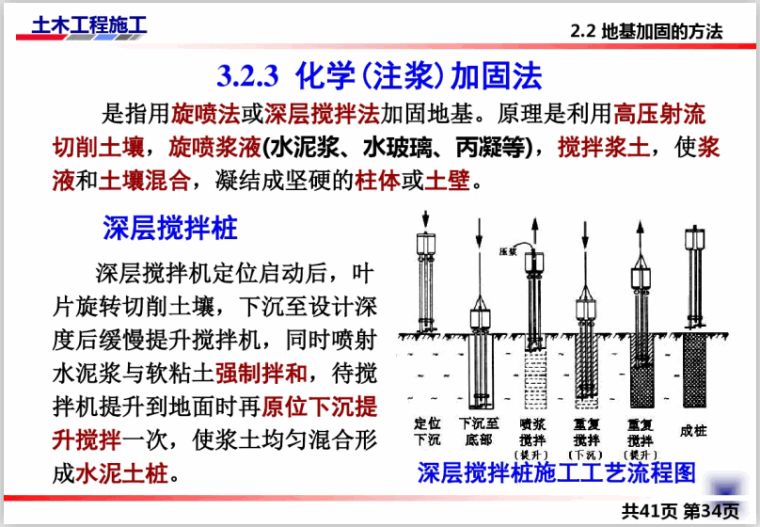 地基加固注漿施工方案怎么寫（地基加固注漿施工）