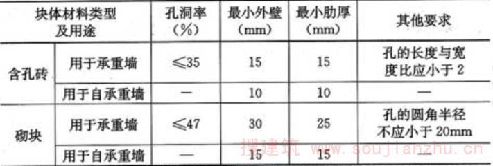 重慶舊房翻新裝修設計（重慶舊房翻新裝修中，如何確保結構安全？）