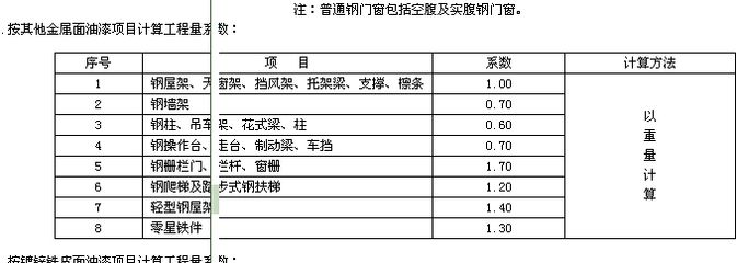 鋼結構屋架桿件內力系數（梯形鋼屋架設計案例分析鋼結構屋架桿件內力系數的詳細信息）