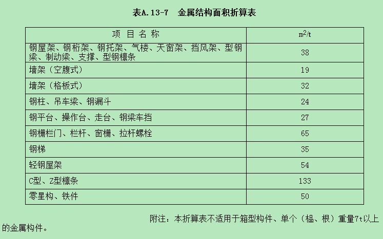 鋼結構屋架桿件內力系數（梯形鋼屋架設計案例分析鋼結構屋架桿件內力系數的詳細信息）