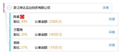 坤達實業投資有限公司（坤達實業投資有限公司2018年注冊資本5000萬元）