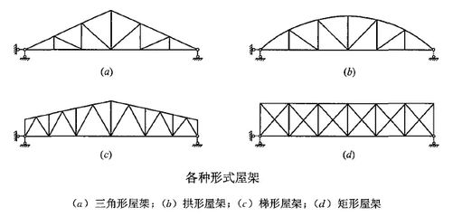 鋼屋架高跨比（關于鋼屋架的高跨比的一些關鍵信息）