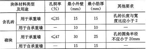 混凝土砌塊的厚度（關于混凝土砌塊厚度的一些詳細信息）