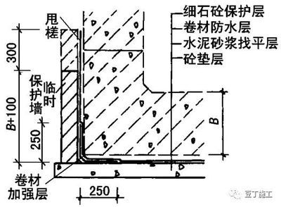 屋面加強層（屋面加強層如何設置）