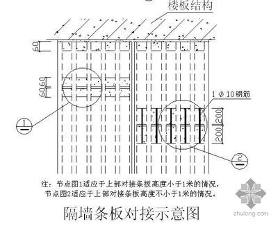 空心樓板圖集（空心樓板施工注意事項）