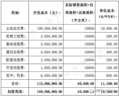 地基加固費用如何分攤成本（地基加固費用分攤案例,地基加固成本控制技巧）