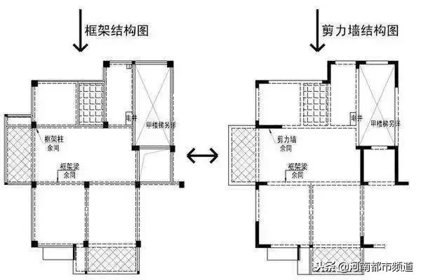 房屋改造結構圖（如何獲取房屋改造結構圖）