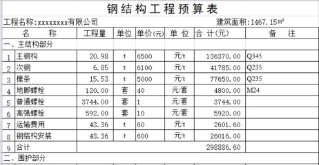 鋼結構廠房土建部分每平米造價多少了（鋼結構廠房土建部分每平米造價受多種因素影響）