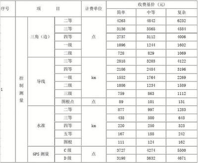 工程勘察設計收費標準2022電子版