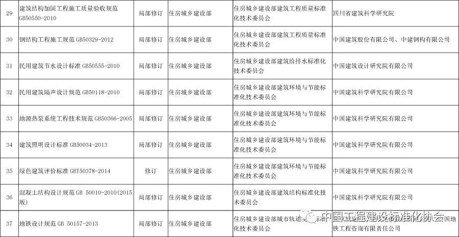 房屋加固工程驗收規定（加固工程驗收標準有哪些？）