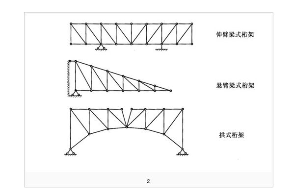 鋼屋架結構形式（幾種常見的鋼屋架結構形式）