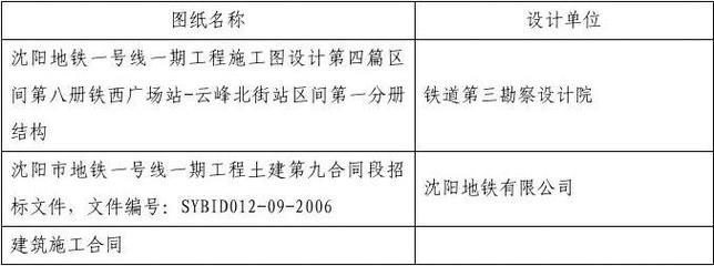 加固設計要原設計單位確認的法律規定（建筑物加固設計審批流程詳解）