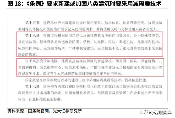 加固設計要原設計單位確認的法律規定（建筑物加固設計審批流程詳解）