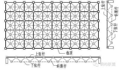 怎么看桿件上部分受壓還是受拉（判斷桿件上部分是受壓還是受拉）