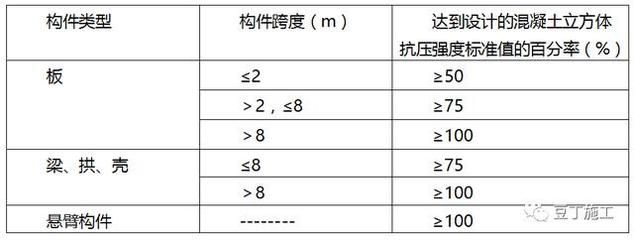 混凝土砌塊強度等級有哪些