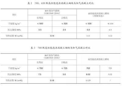 混凝土砌塊強度等級有哪些