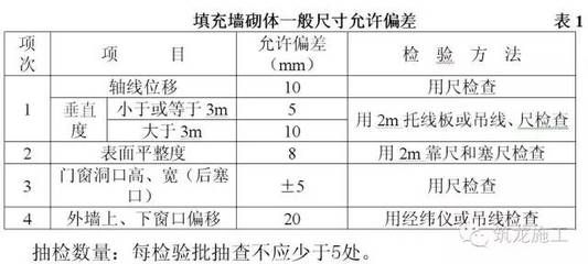 混凝土標準砌塊尺寸