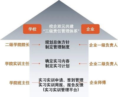 設計單位負責人的專業（設計單位負責人的專業要求）