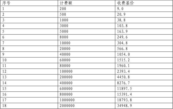 工程勘察設計收費標準2002修訂版（勘察設計收費標準（2002年修訂版））