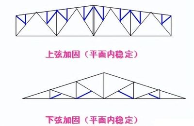 農村老房子用鋼結構加固需要審批嗎