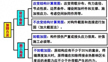 農村老房子用鋼結構加固需要審批嗎