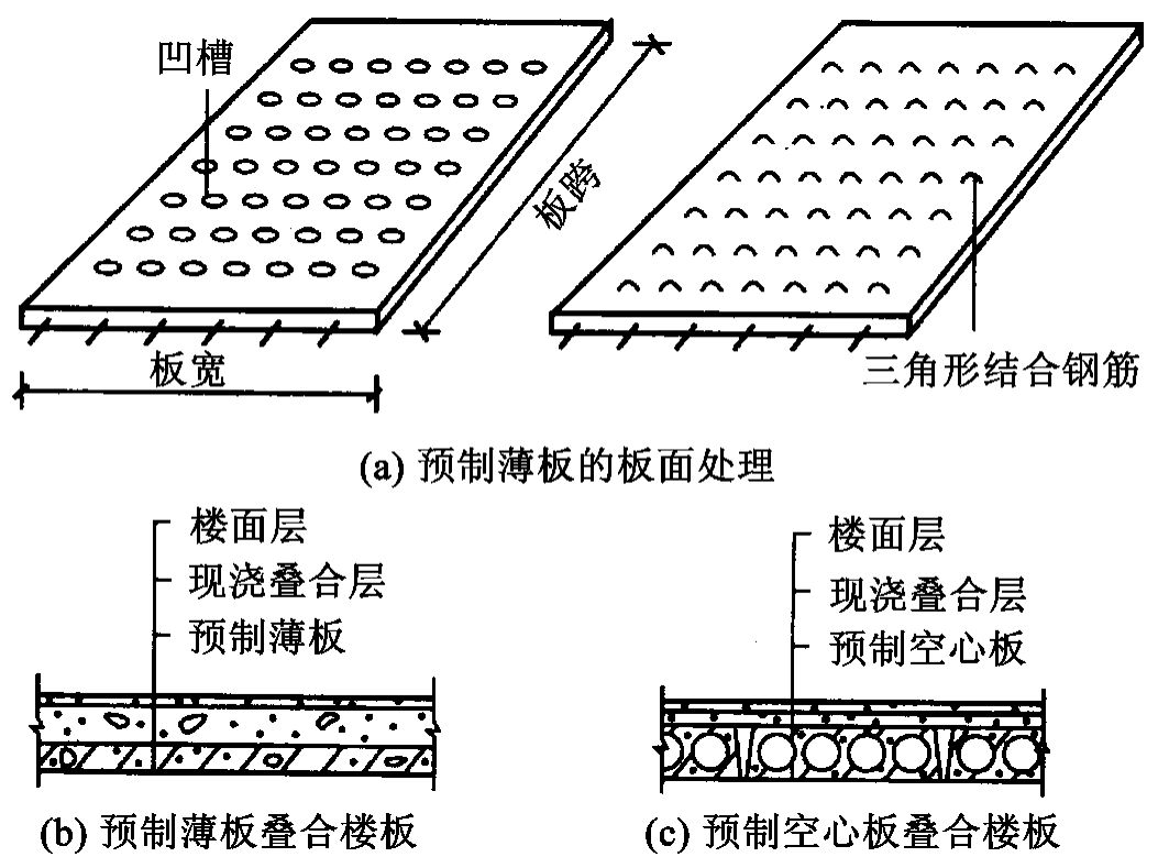 重慶混凝土協會聯系電話（加入重慶混凝土協會需要滿足哪些條件？）