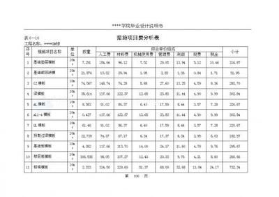 2020年磚混結構造價明細表格