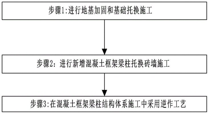 磚混結構如何改框架