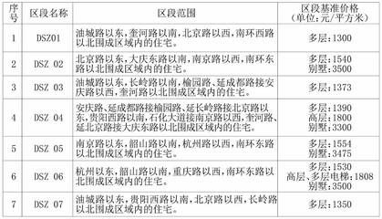 北京房屋加固價格表最新圖片高清