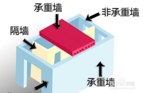 拆除的墻體上加個梁怎么加（墻體拆除后的穩定性維護）