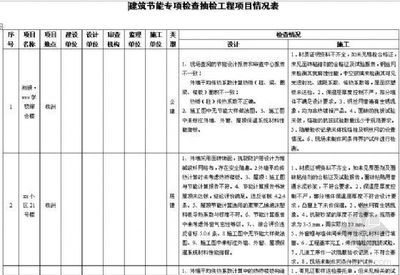 天津建筑工程質量檢測公司（天津建筑工程質量檢測公司信息）