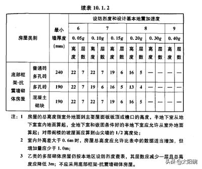 磚混結構抗震等級劃分