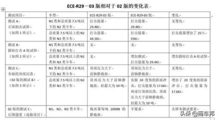 磚混結構抗震等級劃分