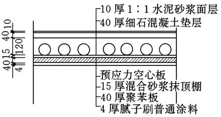 空心板房屋屬于什么結構