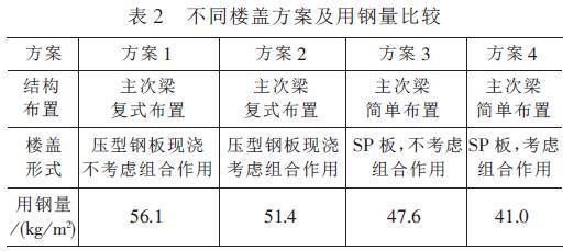 空心板房屋能商業使用嗎