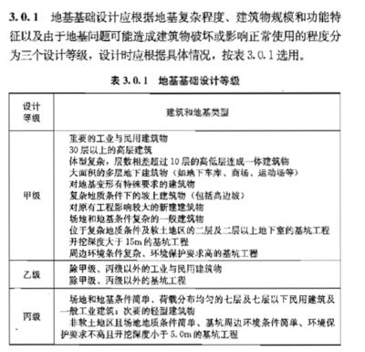 地基勘察的內容包括哪些（地基勘察如何影響建筑設計）