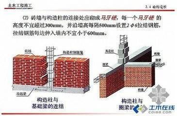 磚混結構加固成框架結構風險有哪些