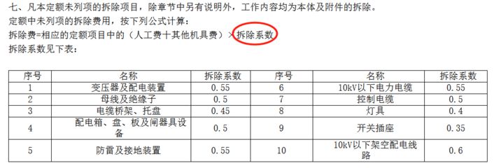 北京最新拆除定額