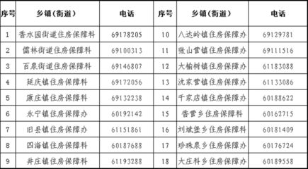 北京房屋加固機構電話地址查詢（北京地區房屋加固機構的聯系方式）