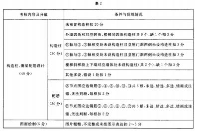 磚混結構中的抗震設防有哪些要求和標準