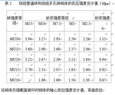 磚混結構房屋抗震等級標準