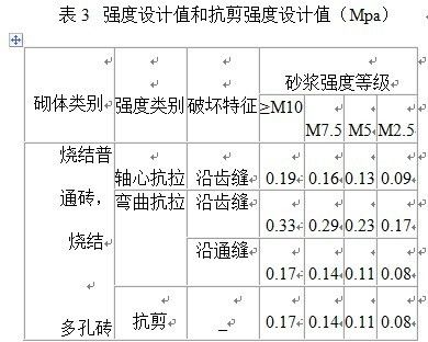 磚混結構房屋抗震等級標準