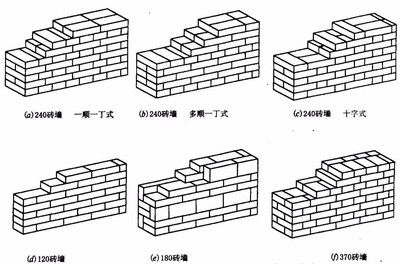 磚混結構砌磚多少錢一平方