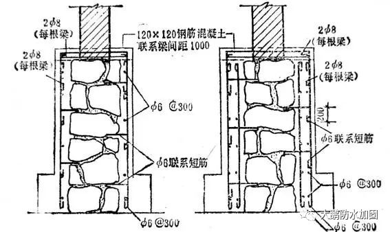 地基加固的原理