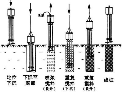 地基加固的原理