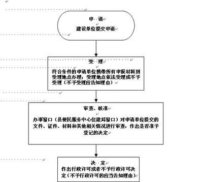 房屋建筑的設計程序是什么（房屋建筑的設計流程）