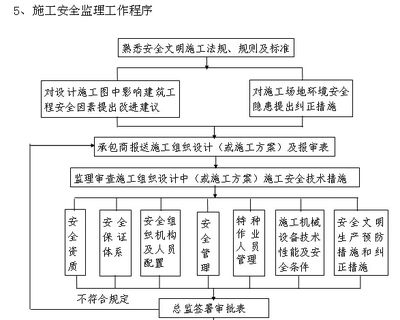 房屋建筑的設計程序是什么（房屋建筑的設計流程）