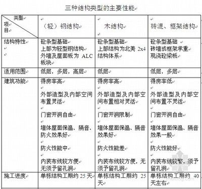 磚混結構造價指標（磚混結構造價指標是一個涉及建筑工程成本的重要參數）